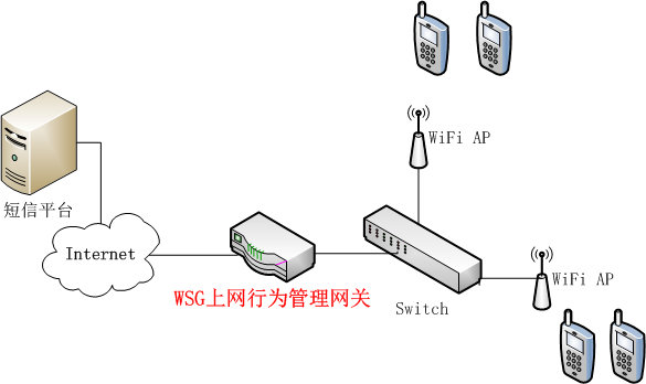 短信認(rèn)證.png