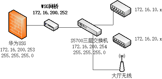 WSG_bridge_3layer.png