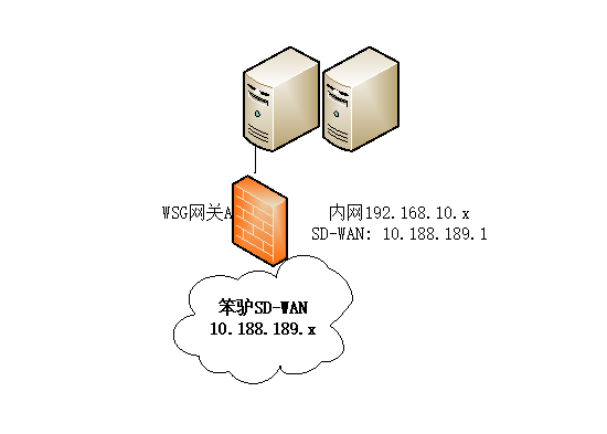 sdwan_topology3.png